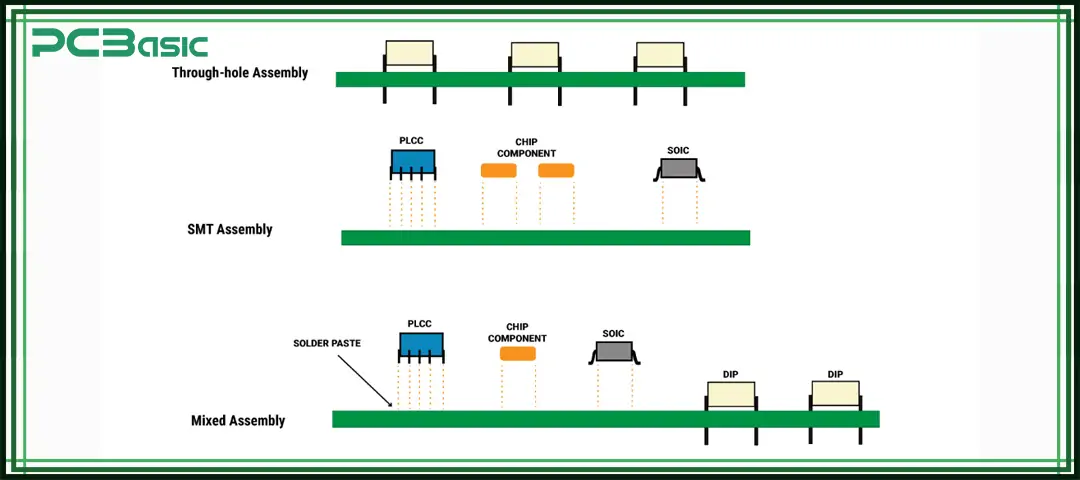 hybrid PCB assembly