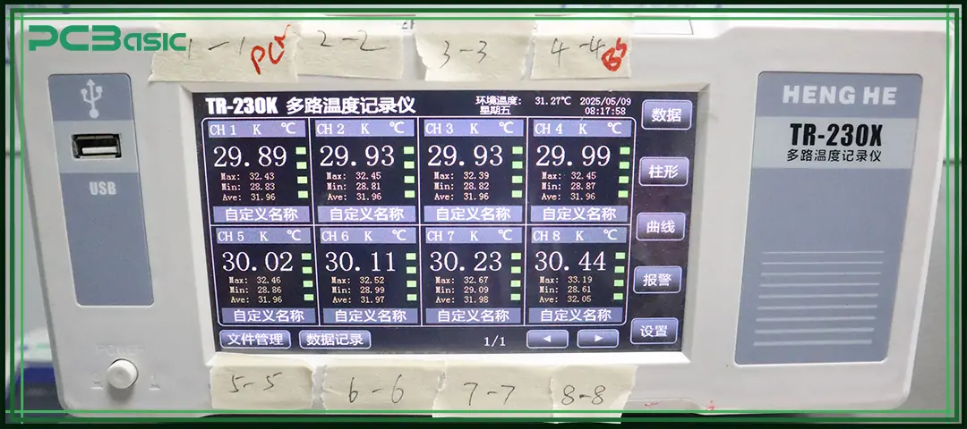 Hash Environment Test