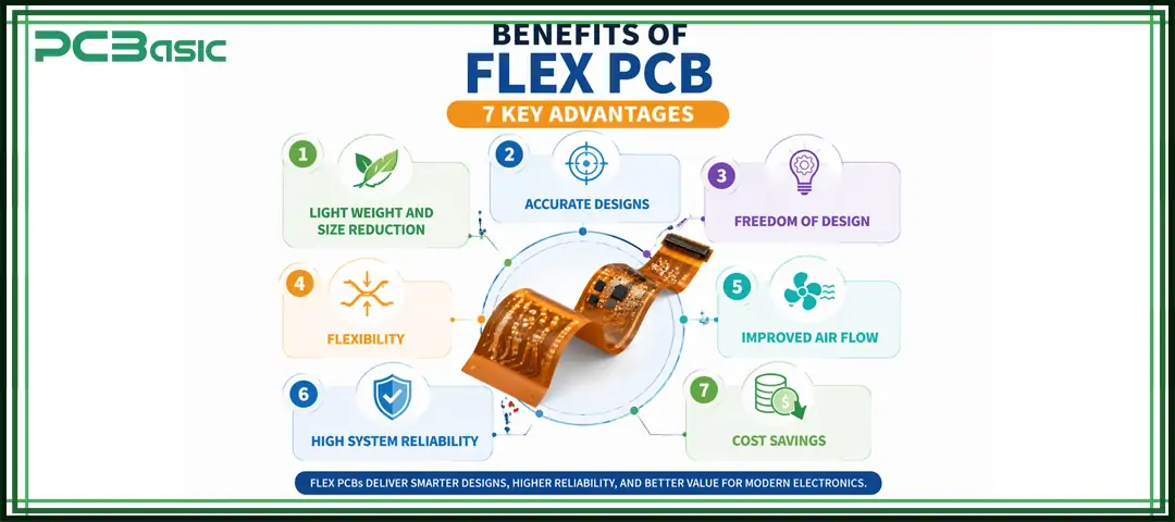 Benefits of Flex PCB