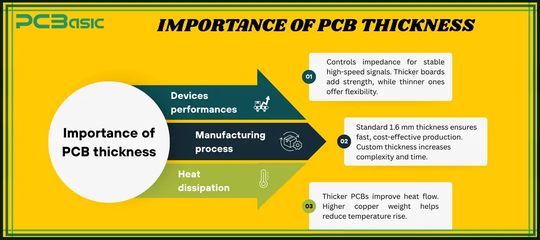importance of pcb thickness