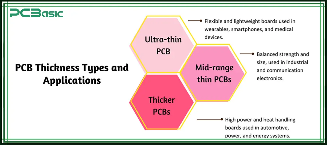 Characteristics and Applications