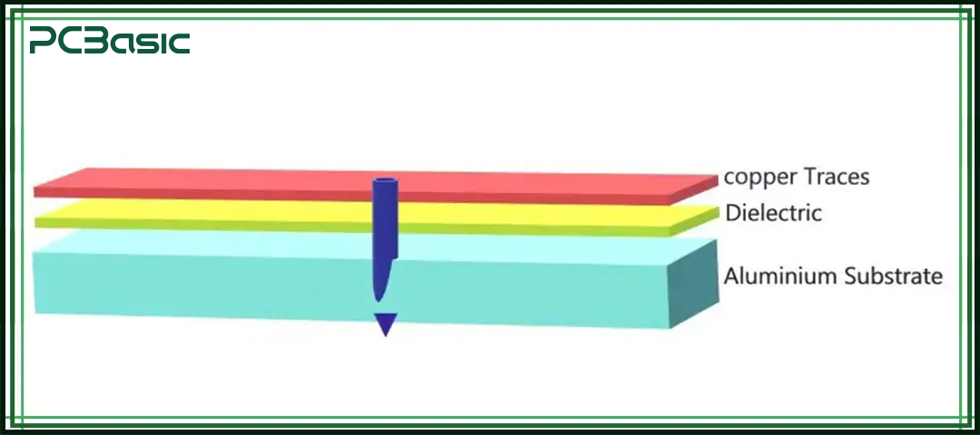 Aluminum Base Layer