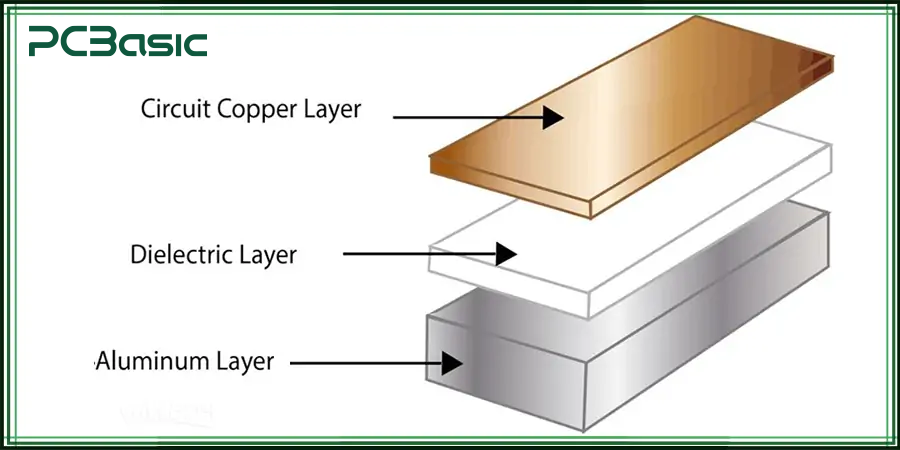 aluminum pcb