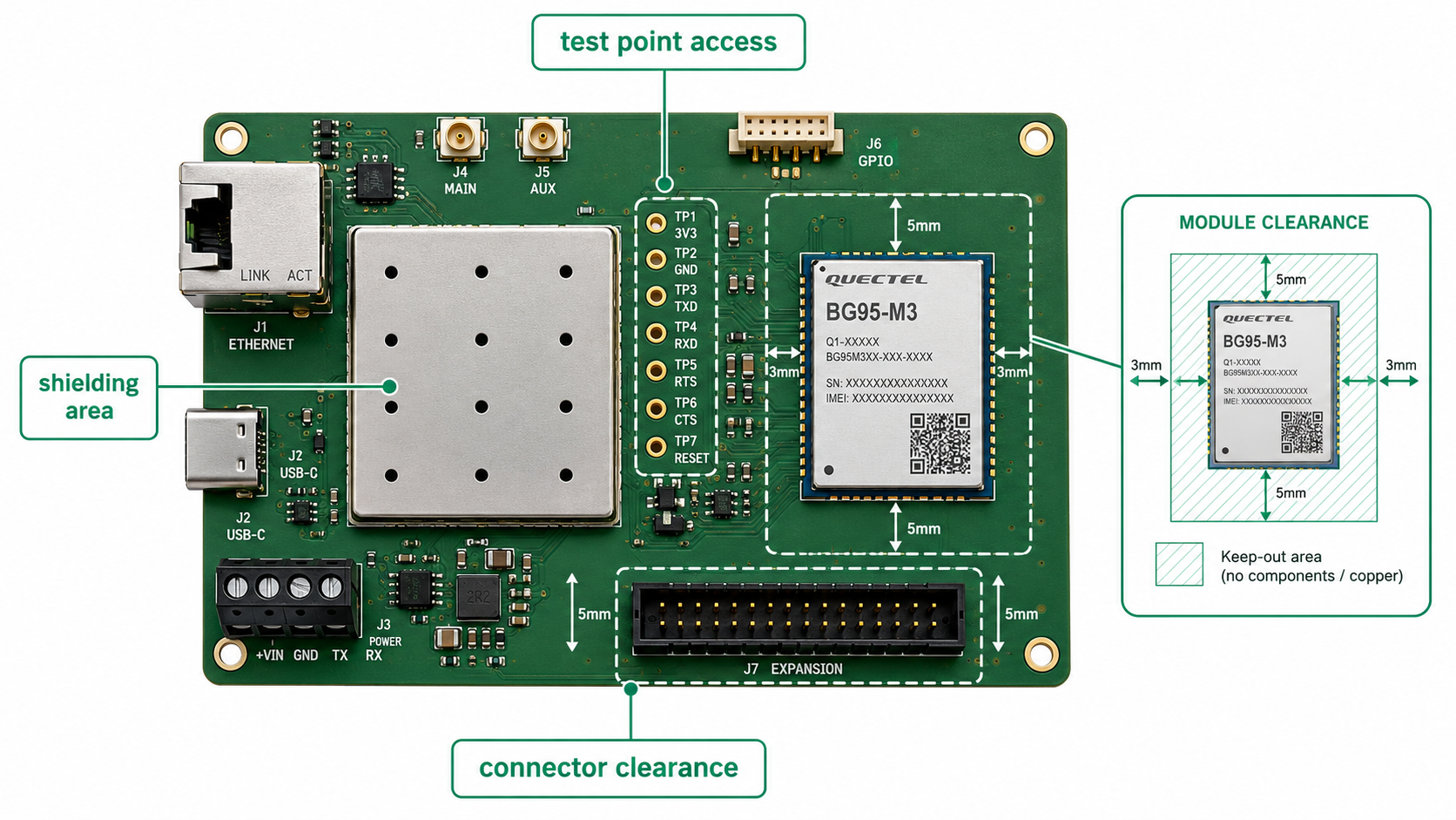 DFM-review-for-test-points-and-shielding-access