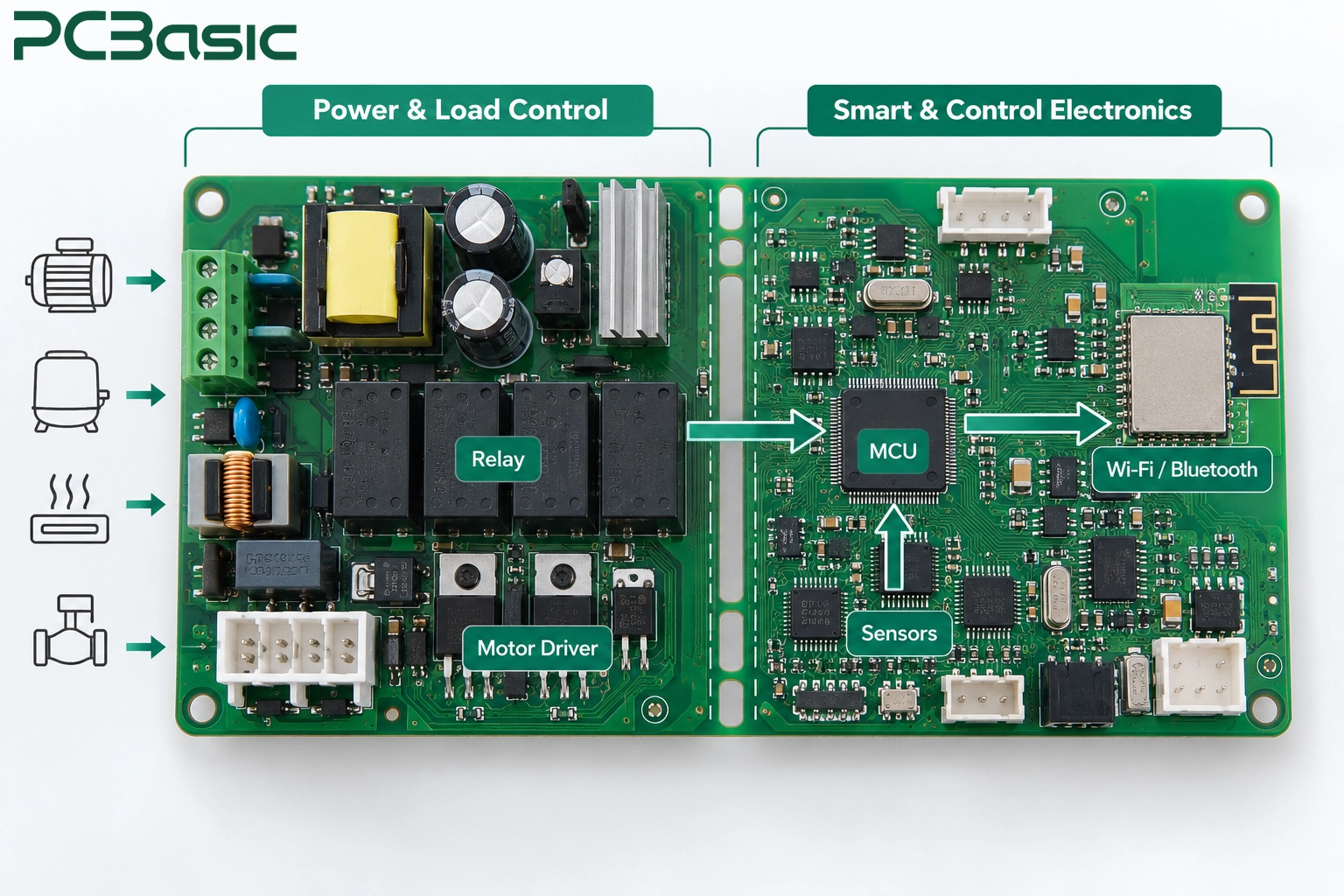 Smart appliance PCB with power control, MCU, sensors, and Wi-Fi connectivity Smart appliance PCB with power control, MCU, sensors, and Wi-Fi connectivity