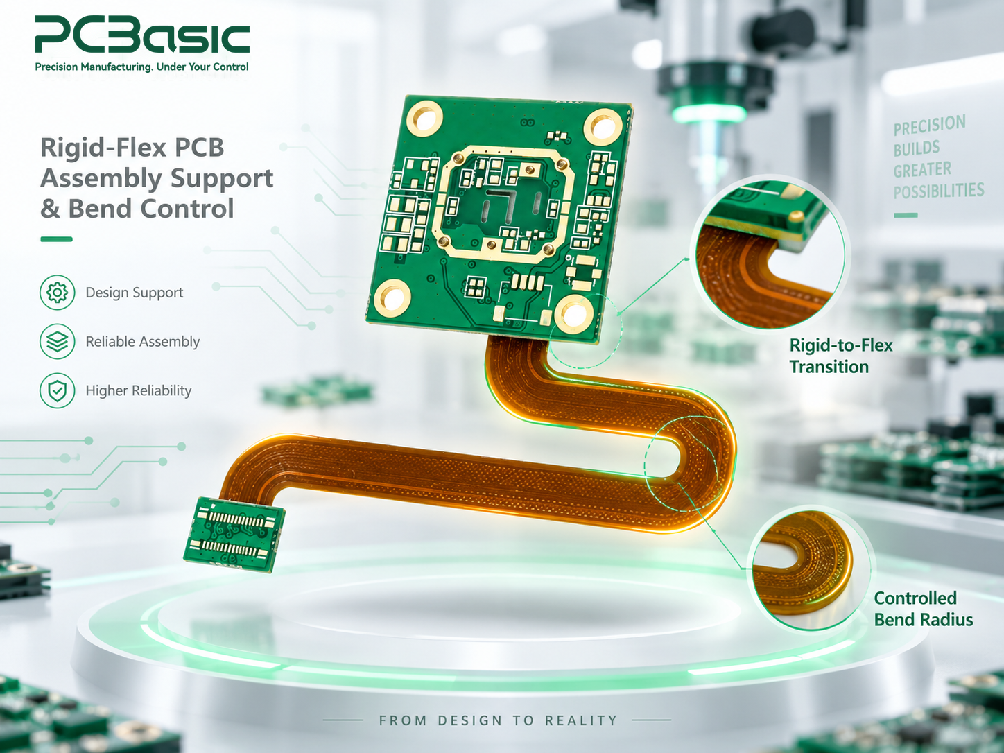 Rigid-flex PCB assembly support and bend control