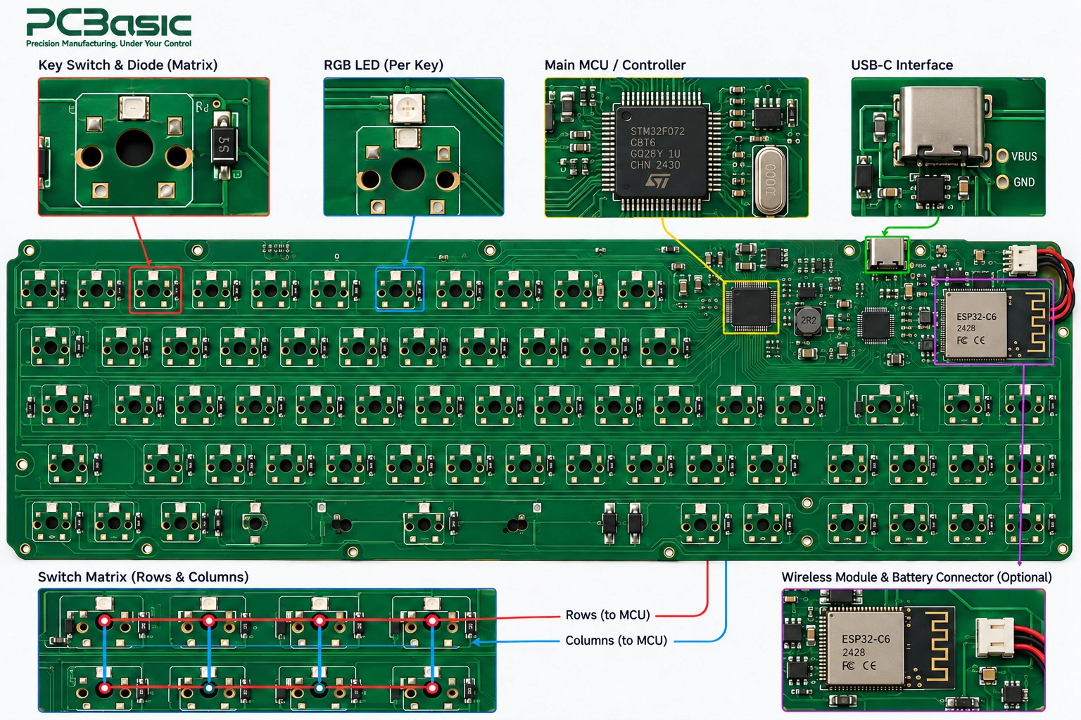 Mechanical keyboard PCB architecture Mechanical keyboard PCB architecture