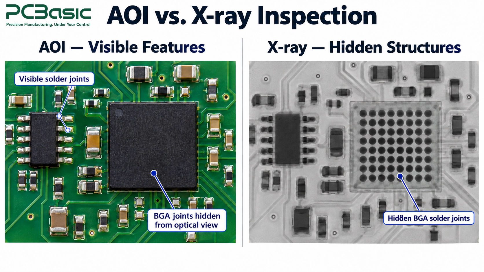 AOI vs. X-ray inspection illustration AOI vs. X-ray inspection illustration