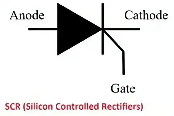 What Is A Silicon Control Rectifier