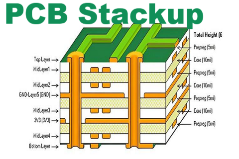 PCB Stackup: A Comprehensive Guide