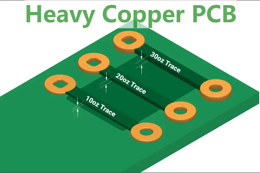 Heavy Copper PCBs: A Comprehensive Guide