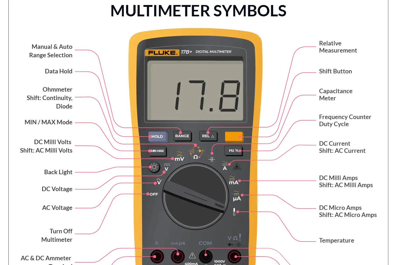 Multimeter Symbols: A Complete Guide!