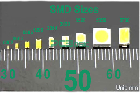  Understanding SMD Sizes and Their Importance in Electronics