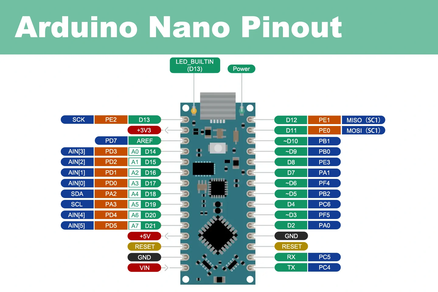 Arduino Nano Pinout Explained: A Comprehensive Overview