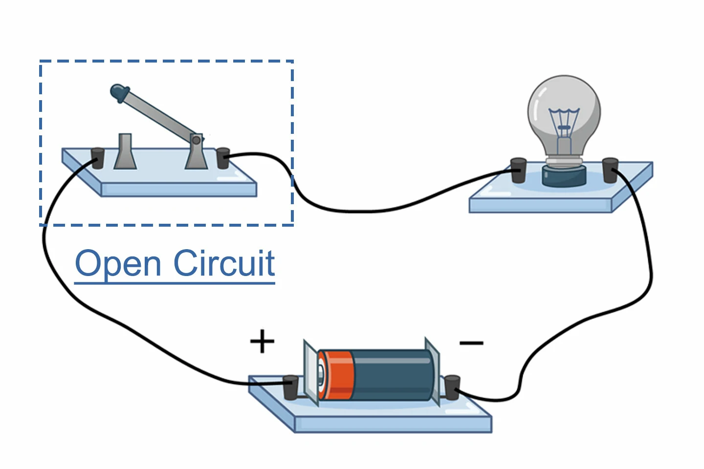 What is an Open Circuit? A Comprehensive Guide to Open Circuits in Electrical Systems 