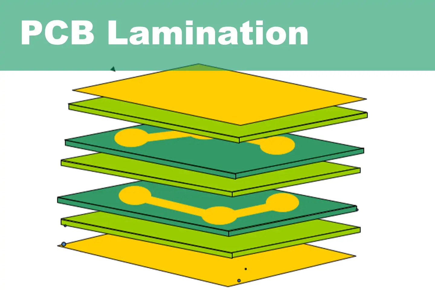 PCB Lamination Process | A Comprehensive Guide