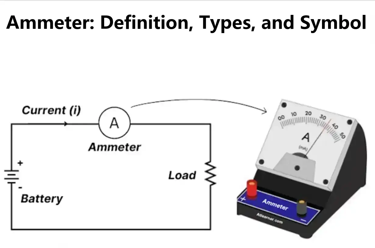 Ammeter: Definition, Types, and Symbol