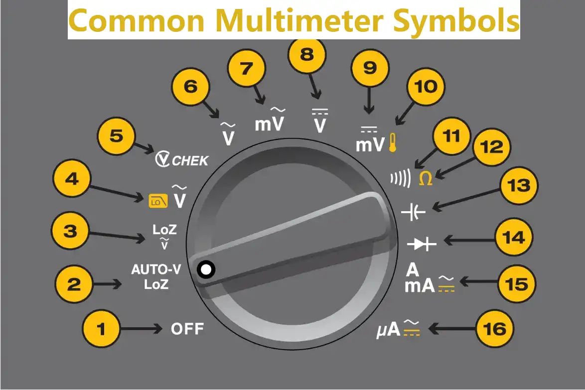 Decoding the Common Multimeter Symbols