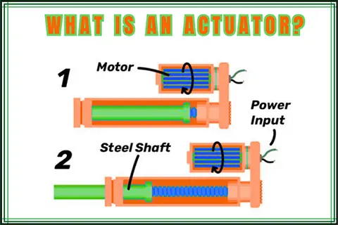 What is an Actuator?