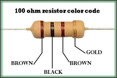 100 Ohm Resistor Color Code: A Detailed Guide 