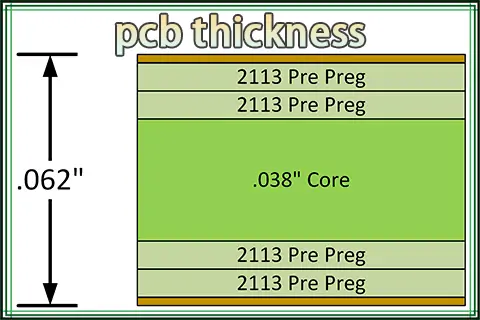 PCB Thickness - A Comprehensive Guide