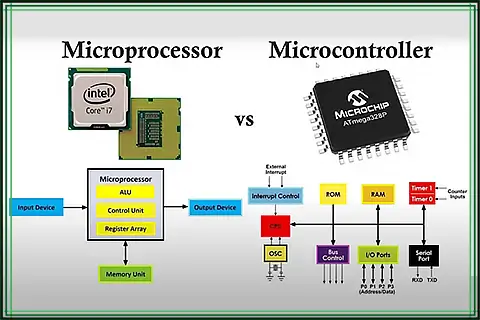Microcontroller vs Microprocessor: A Detailed Comparison