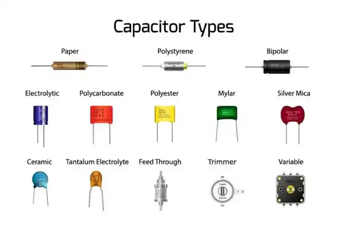 Types of Capacitors &ndash; A Complete Guide